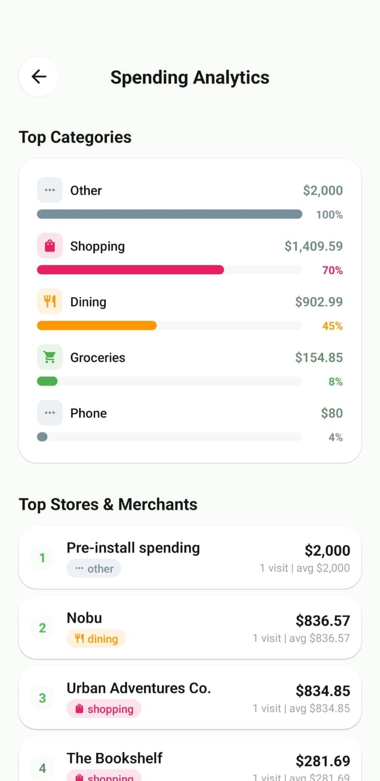 SnapExpense analytics showing top spending categories